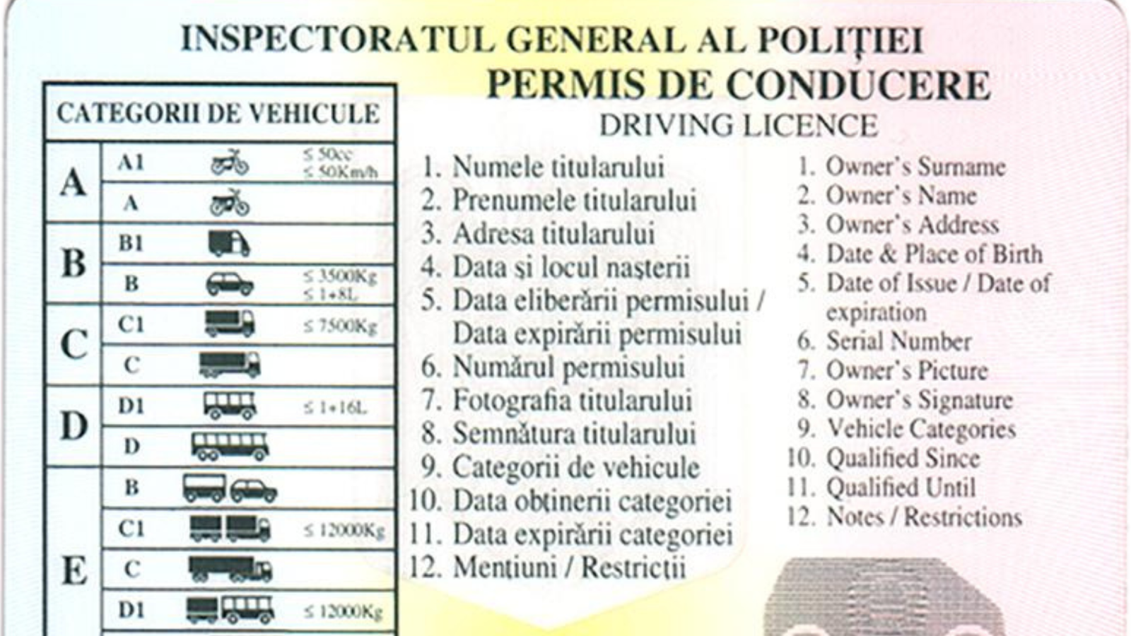 preschimbarea permisului auto străin